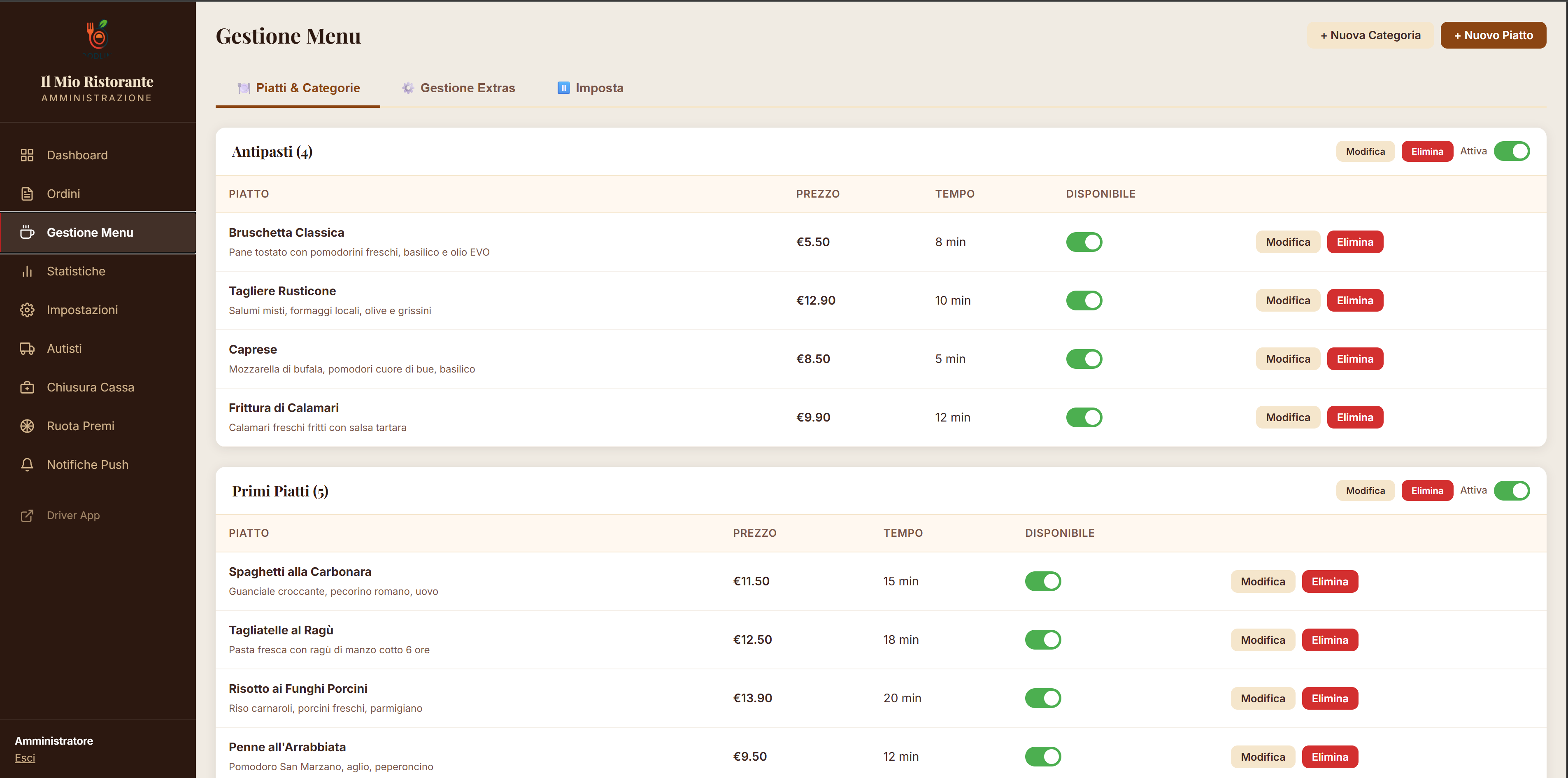 Food Link - Dashboard cucina su tablet